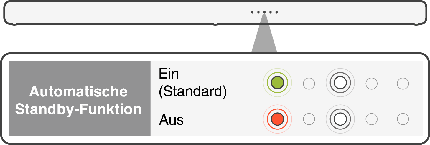 LED AutoStby S517E2